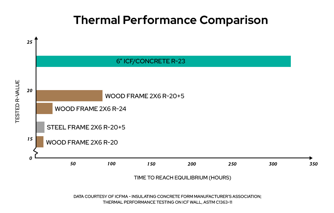 icf thermal performance graph